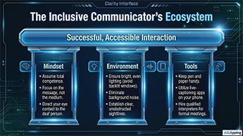deaf culture, Deaf etiquette, workplace accessibility, ASL communication, inclusive leadership, disability inclusion, Deaf etiquette, communicating with Deaf colleagues, ASL etiquette, hearing loss workplace tips, inclusive communication.
