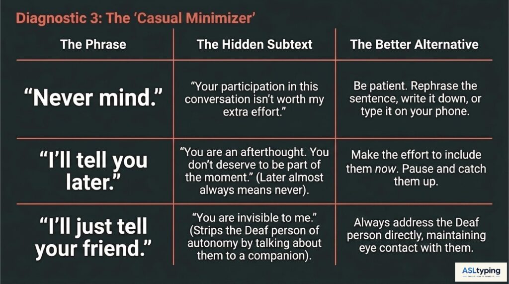 Deaf Communication Etiquette, Cultural Model of Deafness, Audism in Communication, Total Communication Approach, D/d Deaf Distinction, Deaf Allyship, Inclusive Communication, Deaf Culture, Hearing Loss Communication Tips, Audism Awareness