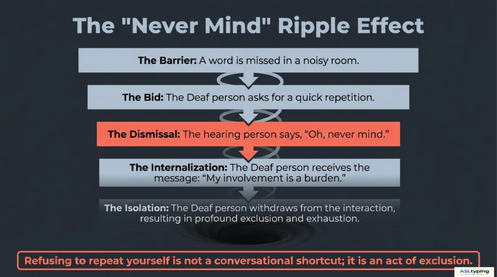 Deaf Communication Etiquette, Cultural Model of Deafness, Audism in Communication, Total Communication Approach, D/d Deaf Distinction, Deaf Allyship, Inclusive Communication, Deaf Culture, Hearing Loss Communication Tips, Audism Awareness