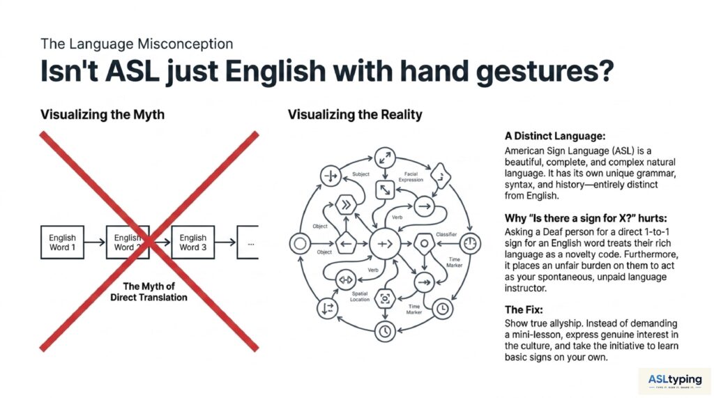 Deaf Communication Etiquette, Cultural Model of Deafness, Audism in Communication, Total Communication Approach, D/d Deaf Distinction, Deaf Allyship, Inclusive Communication, Deaf Culture, Hearing Loss Communication Tips, Audism Awareness